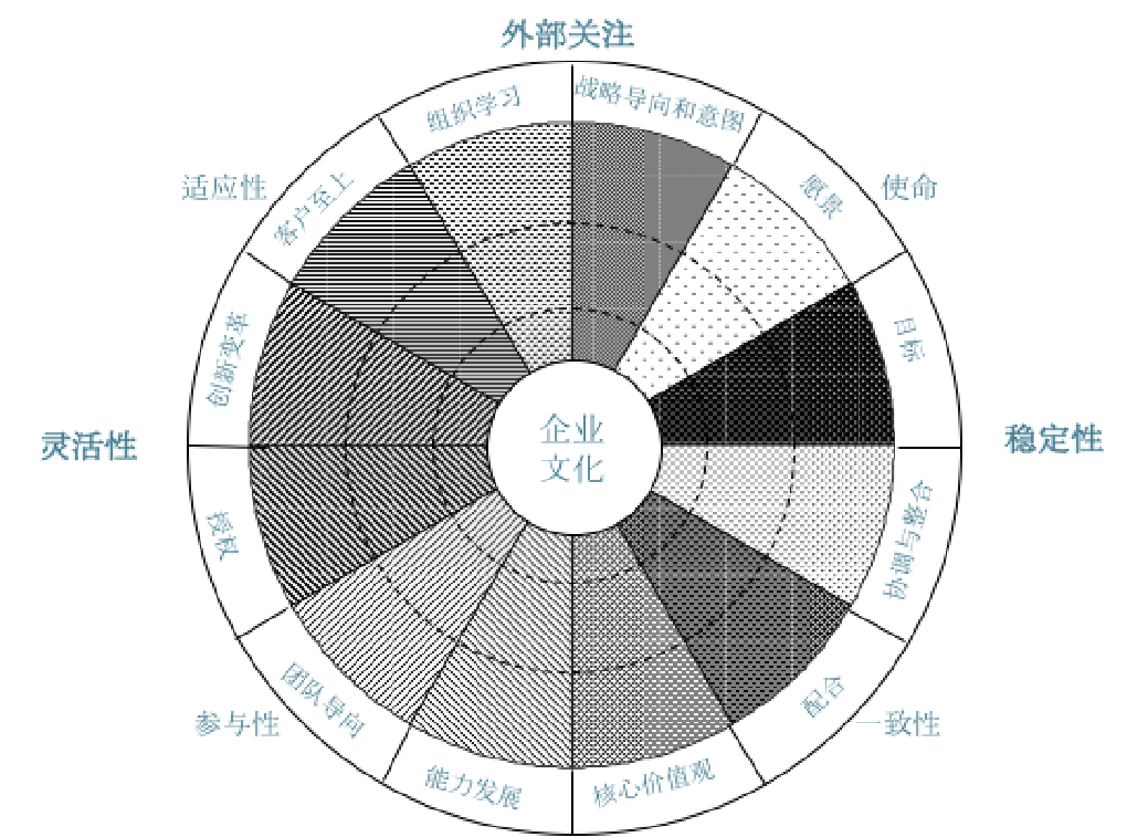企業(yè)文化-方法與技術(shù).png 企業(yè)文化-方法與技術(shù).png